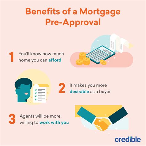 Mortgage Pre.